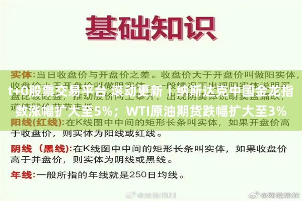 t+0股票交易平台 滚动更新丨纳斯达克中国金龙指数涨幅扩大至5%；WTI原油期货跌幅扩大至3%