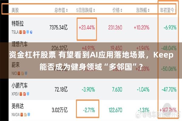 资金杠杆股票 有望看到AI应用落地场景，Keep能否成为健身领域“多邻国”？