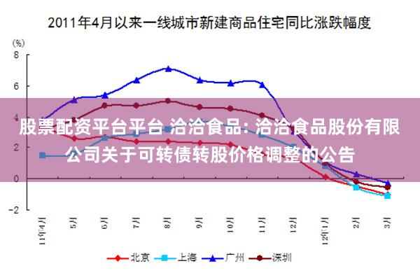 股票配资平台平台 洽洽食品: 洽洽食品股份有限公司关于可转债转股价格调整的公告