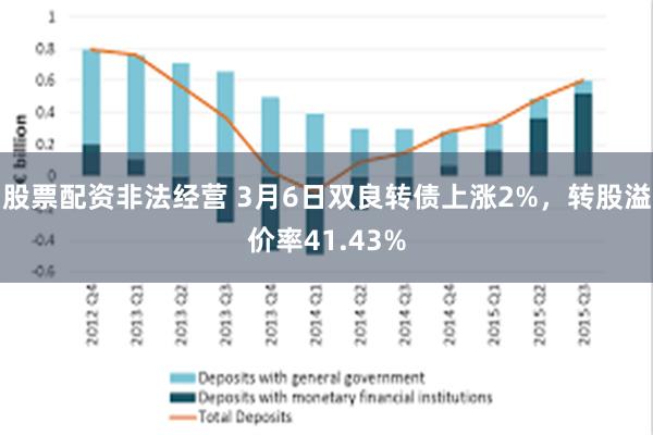 股票配资非法经营 3月6日双良转债上涨2%，转股溢价率41.43%