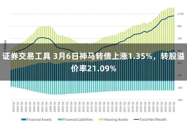 证券交易工具 3月6日神马转债上涨1.35%，转股溢价率21.09%
