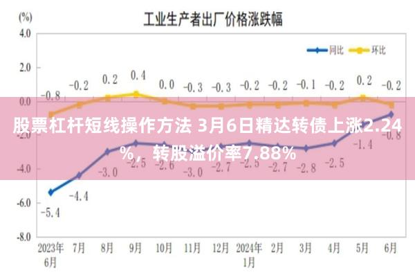 股票杠杆短线操作方法 3月6日精达转债上涨2.24%，转股溢价率7.88%