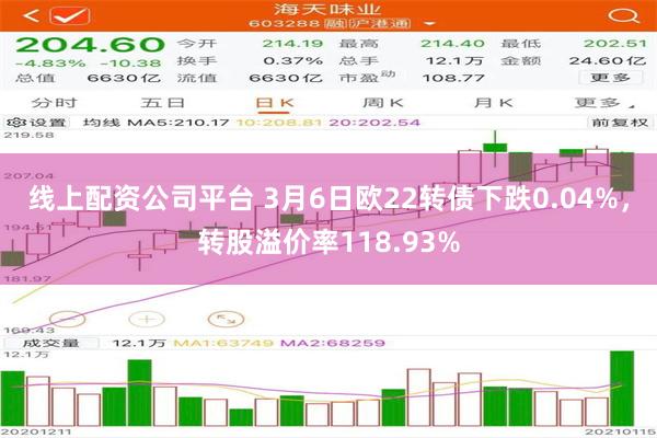 线上配资公司平台 3月6日欧22转债下跌0.04%，转股溢价率118.93%