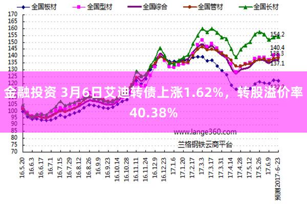金融投资 3月6日艾迪转债上涨1.62%，转股溢价率40.38%