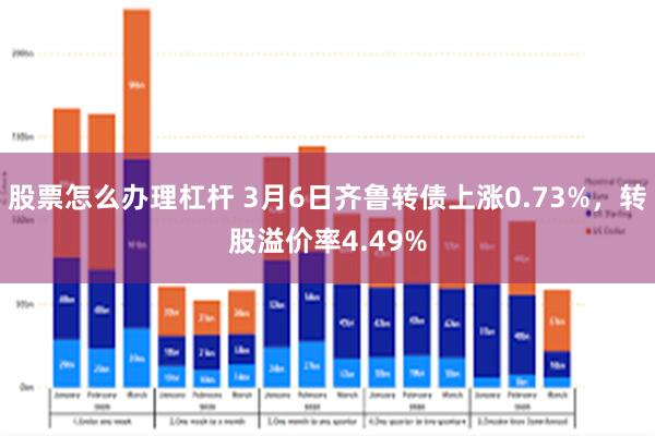 股票怎么办理杠杆 3月6日齐鲁转债上涨0.73%，转股溢价率4.49%