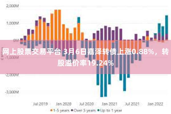 网上股票交易平台 3月6日嘉泽转债上涨0.88%，转股溢价率19.24%