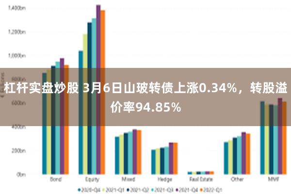 杠杆实盘炒股 3月6日山玻转债上涨0.34%，转股溢价率94.85%