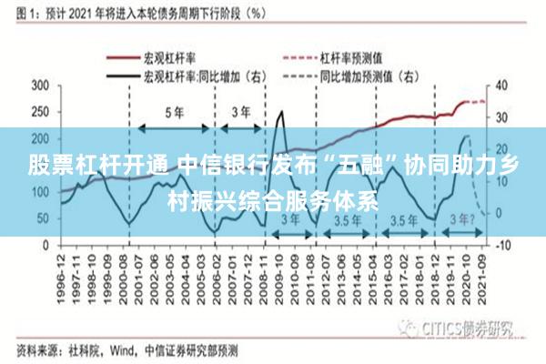 股票杠杆开通 中信银行发布“五融”协同助力乡村振兴综合服务体系