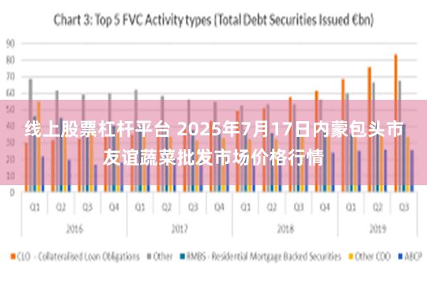 线上股票杠杆平台 2025年7月17日内蒙包头市友谊蔬菜批发市场价格行情