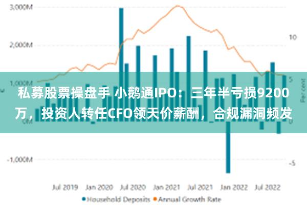 私募股票操盘手 小鹅通IPO：三年半亏损9200万，投资人转任CFO领天价薪酬，合规漏洞频发
