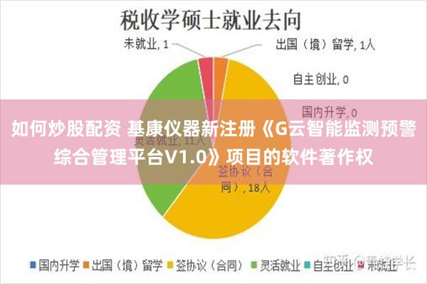 如何炒股配资 基康仪器新注册《G云智能监测预警综合管理平台V1.0》项目的软件著作权