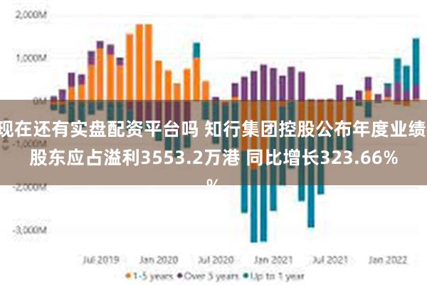 现在还有实盘配资平台吗 知行集团控股公布年度业绩 股东应占溢利3553.2万港 同比增长323.66%