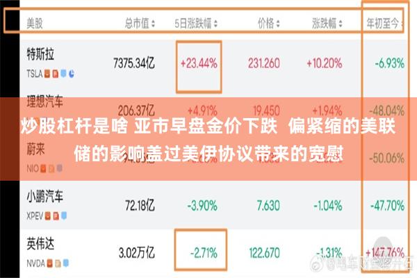 炒股杠杆是啥 亚市早盘金价下跌  偏紧缩的美联储的影响盖过美伊协议带来的宽慰
