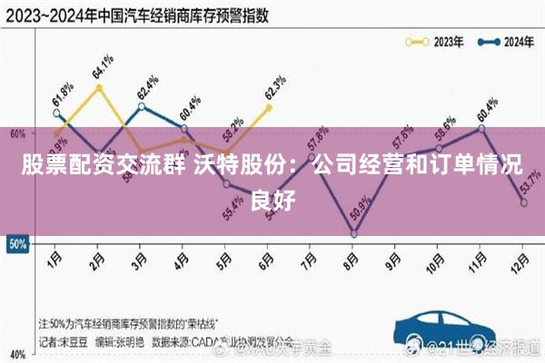 股票配资交流群 沃特股份:公司经营和订单情况良好