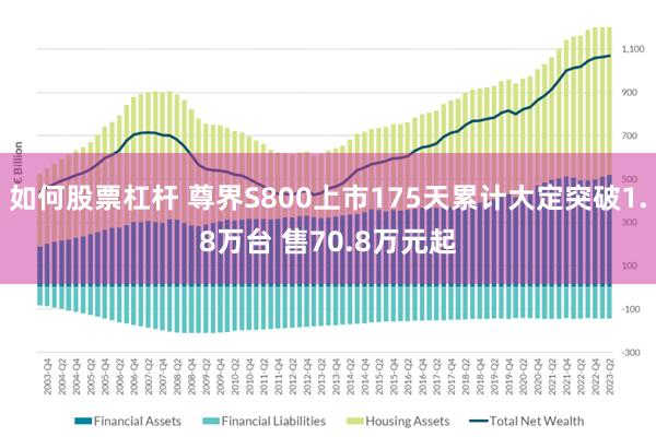 如何股票杠杆 尊界S800上市175天累计大定突破1.8万台 售70.8万元起