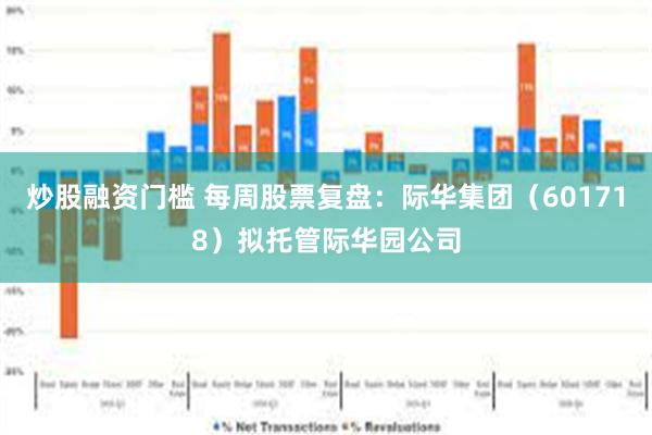 炒股融资门槛 每周股票复盘：际华集团（601718）拟托管际华园公司