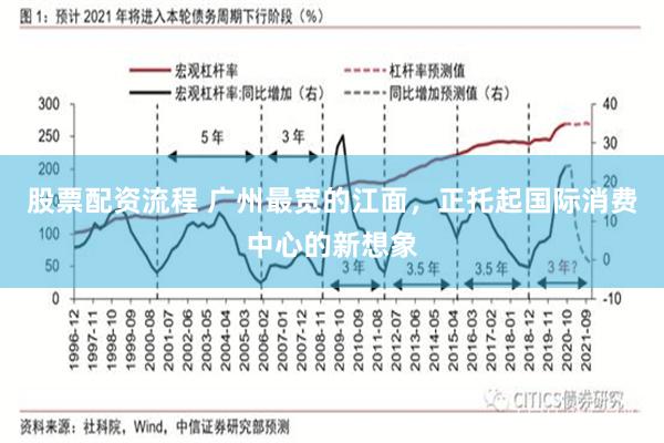 股票配资流程 广州最宽的江面，正托起国际消费中心的新想象