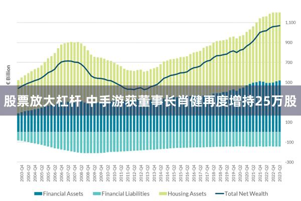 股票放大杠杆 中手游获董事长肖健再度增持25万股